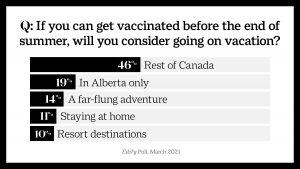 Online Vaccination and Vacation Poll Results