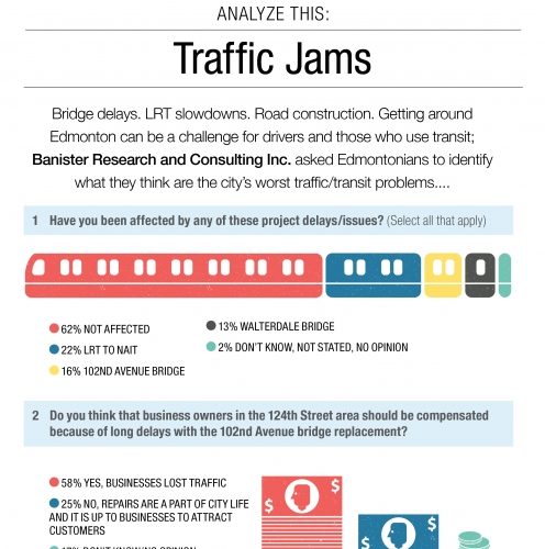 Analyze This: Traffic Jams