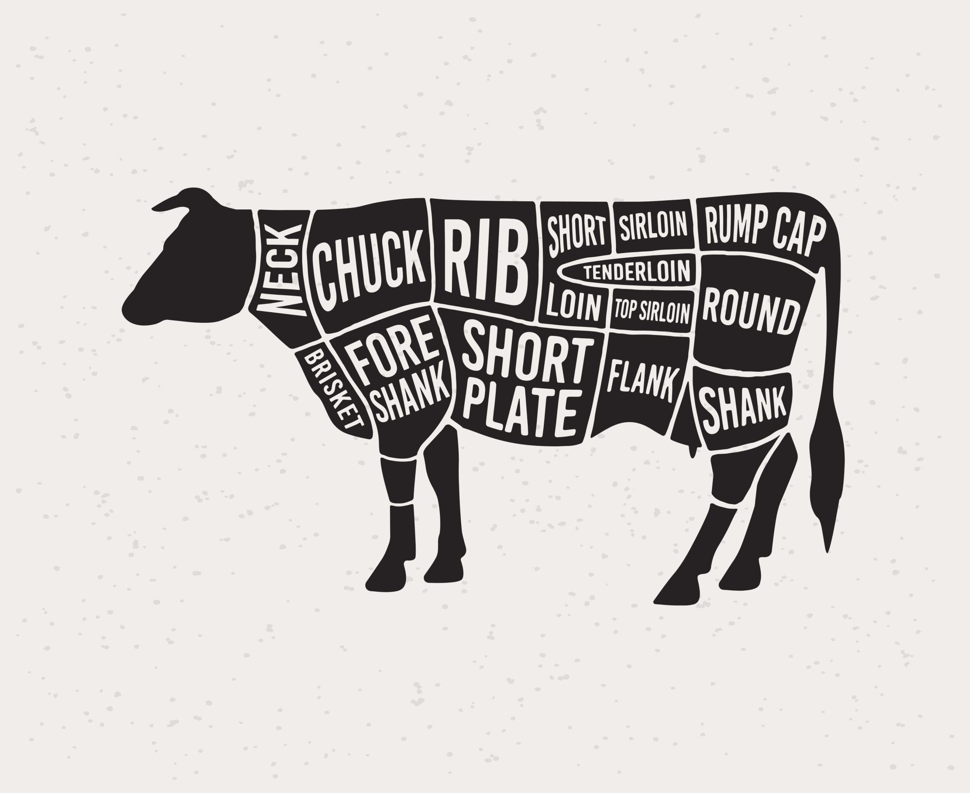 Diagrams for butcher