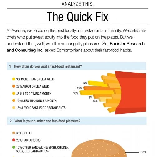 Analyze This: The Quick Fix